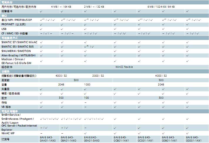 !!!!!!!SIEMENS+277系列面板(6AV6 643)+使用说明2